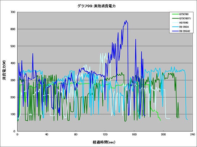 Graph099l