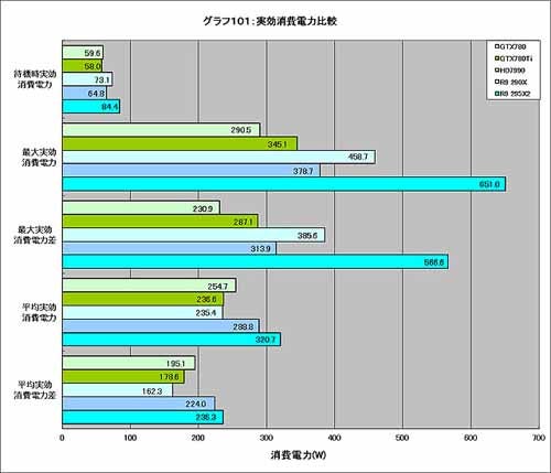 Graph101