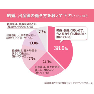 20～30代女性の74.3%が「周囲に憧れの"働く女性"はいない」と回答