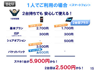 【ハウツー】どんな人が得するプランなの? ドコモの新料金プランを検証する(個人がスマホを契約する場合)
