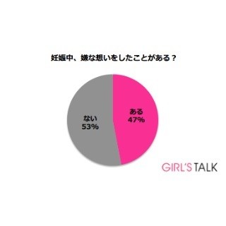 「妊娠中に嫌な思いをした」女性が47.0% - 妊婦の悩みの3つの"S"とは?