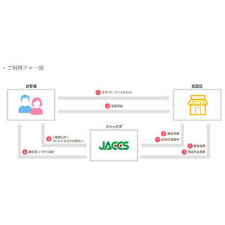 ロハコ 後払い決済 アトディーネ を採用 コンビニ払いや銀行振込が