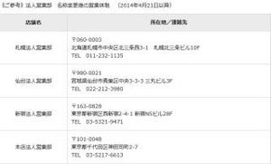 イオン銀行、「神田法人営業部」を「本店法人営業部」に名称を変更