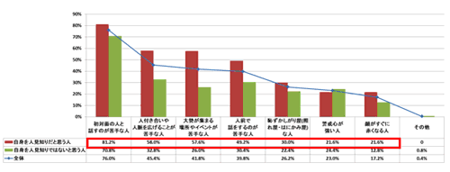 初対面で 人見知りっぽい と思われる仕草は 女性と男性でも違いが マイナビニュース