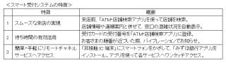 みずほ銀行、「スマート受付システム」で「MCPC award 2014奨励賞」を受賞