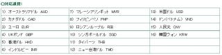 ベリトランス、三井住友カードと連携し多通貨決済サービスの提供を開始