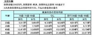 東京海上日動あんしん生命、新型終身保険「長生き支援終身」を改定