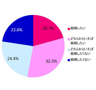 自分の母親に点数をつけたら何点? 「母親が好き」という子どもは約9割