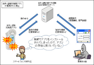 IPAの今月の呼びかけ(5月) - 紛失・盗難対策用アプリを悪用し、プライバシーを侵害