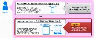 Nttドコモ ビジネストランシーバ対応のハンディタイプ端末を発売 マイナビニュース