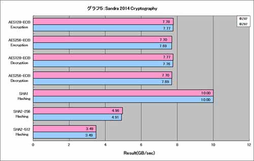 Graph005