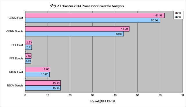 Graph007l