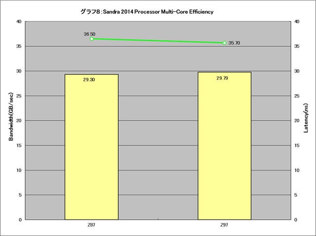 Graph008l