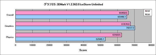 Graph025l