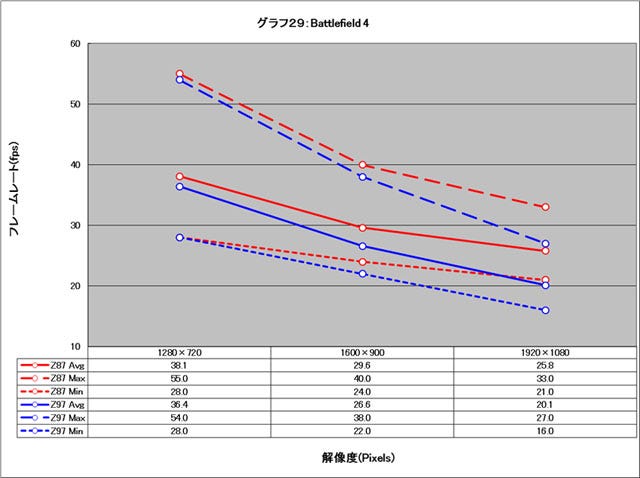 Graph029l