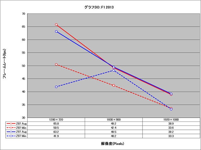 Graph030l