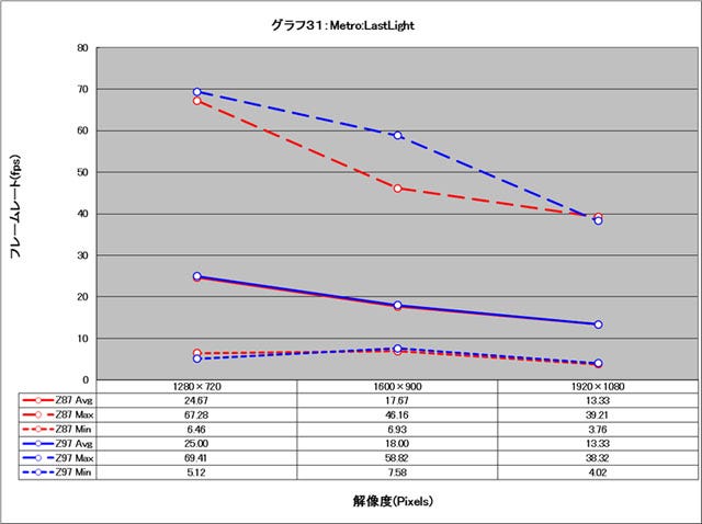 Graph031l
