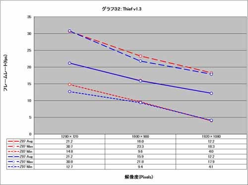 Intel Z97 Express搭載マザーボード Z97 Deluxe Nfc Wlc を試す Intel9シリーズでは旧世代と何が変わって 何が変わらないのか 13 マイナビニュース