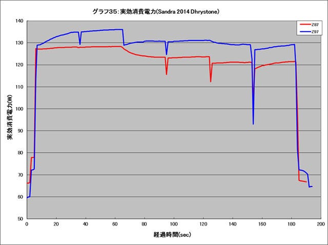 Graph035l