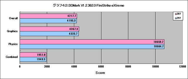 Graph042l