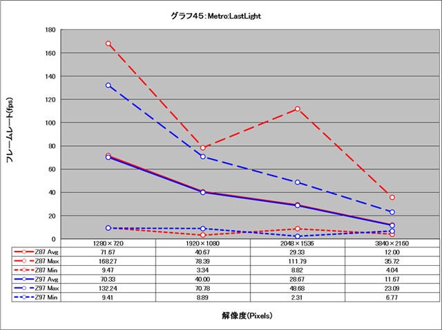 Graph045l