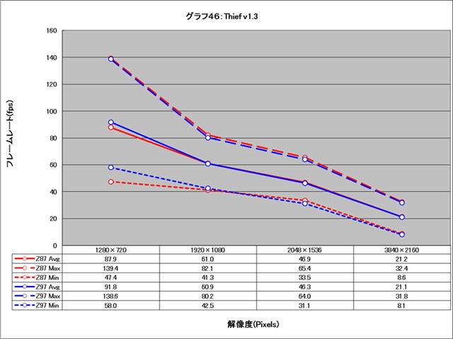 Graph046l