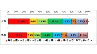 ヨーグルトに入れるものランキング1位は? -2位ジャム、3位はちみつ