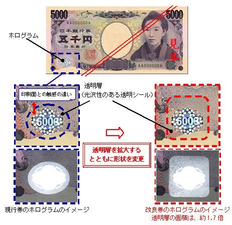 識別性を向上させた新5千円札が発行 ホログラムの透明層を拡大 形状