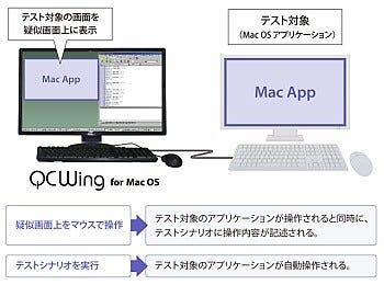 日本ノーベル Os Xアプリの自動テストツール Qcwing For Mac Os マイナビニュース