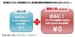 新生銀行、投資信託申込プログラム「NISA プラス」開始--申込手数料が無料