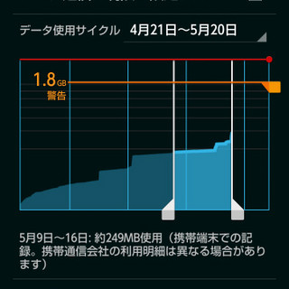 大人のためのスマホ人生向上委員会 - 制限がかかる前にチェック! データ使用量カンタン確認法