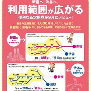 京王電鉄、9/1発売の新定期券「みんなで選ぼう! 愛称決定戦」投票受付開始