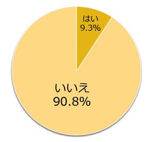 女性の90%以上が「お尻に自信がない」と回答 -"美尻"な人といえば?