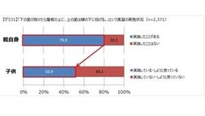 子どもの歯が抜けたら屋根の上に投げる?