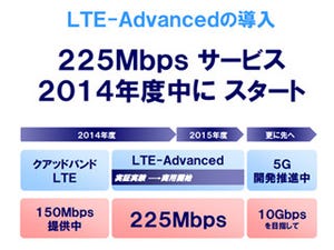 最近よく聞く「LTE-Advanced」とは? 利用者にどんなメリットがある?