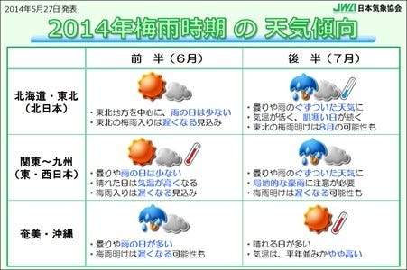 今年は梅雨入り 梅雨明けとも遅く 北日本では肌寒い 日本気象協会予測 マイナビニュース