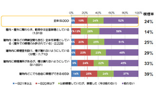 職場でどのような喫煙環境を望む? -室内で働く8,000人に調査