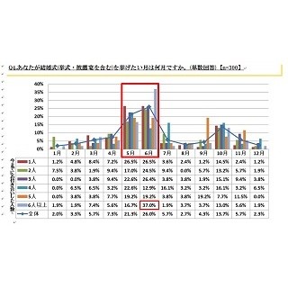 結婚披露宴の司会をしてほしい男性有名人ランキング1位は? -3位「タモリ」