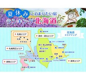 「夏休みに泊まりたい宿ランキング」、女子が北海道で泊まりたい宿1位は?