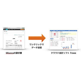 確定申告が「世界一ラク」にできる!? 会計ソフト「freee」の解説