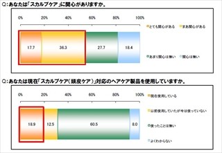 "最低上司"、見た目編の1位は「頭髪や身だしなみに清潔感のない人」