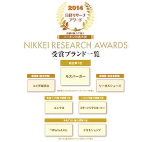 店舗の魅力で選ぶ「ニッポンの店大賞2014」は、総合1位はあのバーガー店!