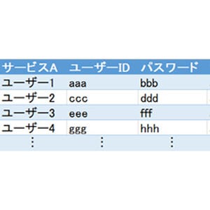 【ハウツー】「リスト型攻撃」とはどんなものか?