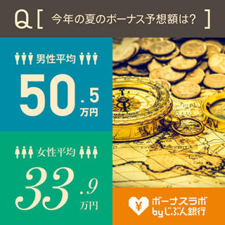 若手社会人の夏のボーナス、3割弱が「昨年より増加」--"満足度"は平均60点