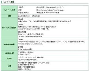 三井住友カードなど、函館でVisa payWaveの利用促進キャンペーンを実施