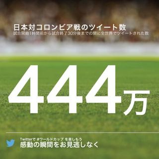 Twitter、日本対コロンビア戦は444万ツイート - コートジ戦超えたが……