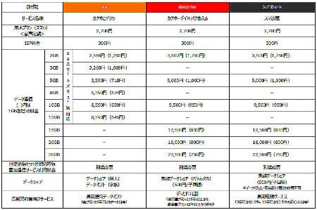 一人ひとりが自由に選べる Auの新料金プラン カケホとデジラ は柔軟でお得で使いやすい内容に マイナビニュース