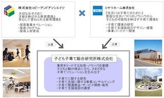 ミサワホーム&コビーアンドアソシエイツが、子育てを研究する新会社を設立