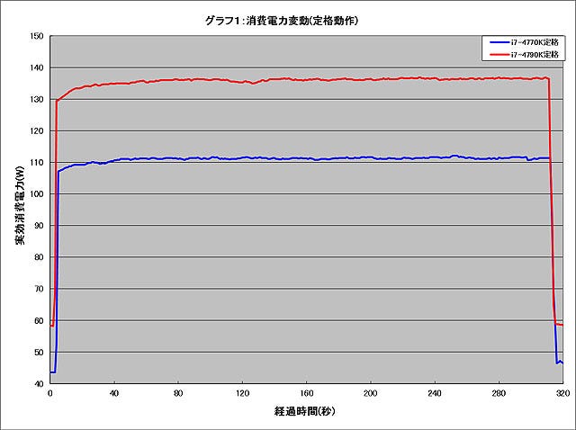 Graph001l