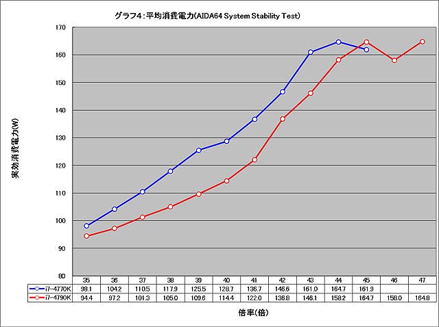 Graph004l